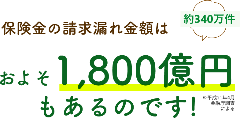 保険金の請求漏れ金額はおよそ1,800億円もあるのです！