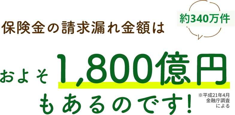 保険金の請求漏れ金額はおよそ1,800億円（約340万件）もあるのです