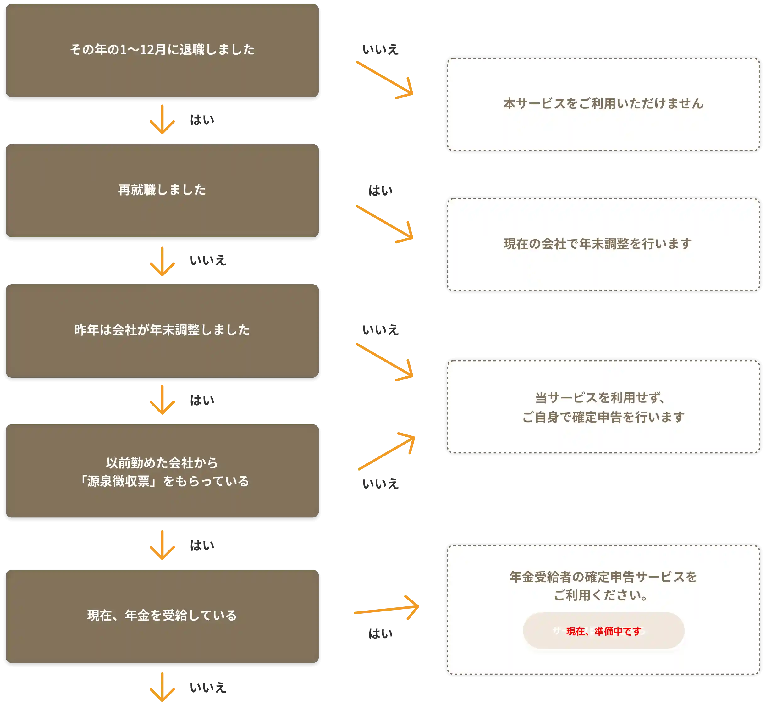 ご利用対象者チェック表　Q：